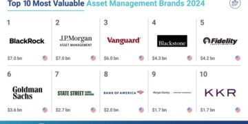 PIF and BlackRock crowned world’s most valuable sovereign wealth fund ...