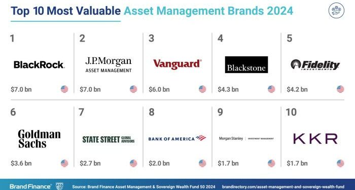 PIF and BlackRock crowned world’s most valuable sovereign wealth fund ...