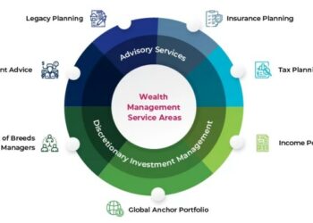 Adviser’s role in Wealth Management | Acuity Knowledge Partners