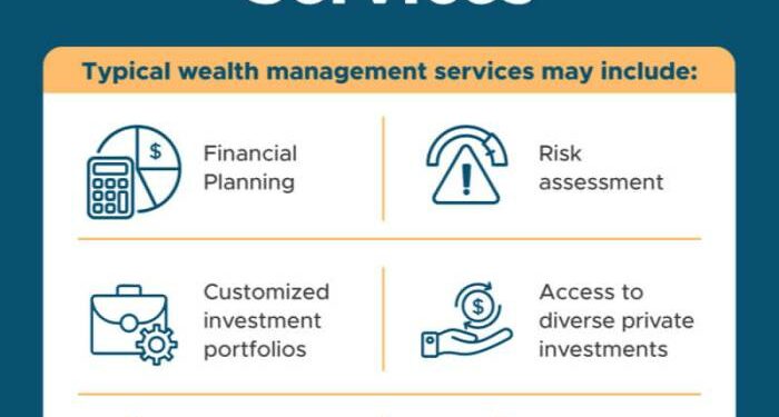 How Business Owners Can Grow Personal Wealth Outside the Business ...